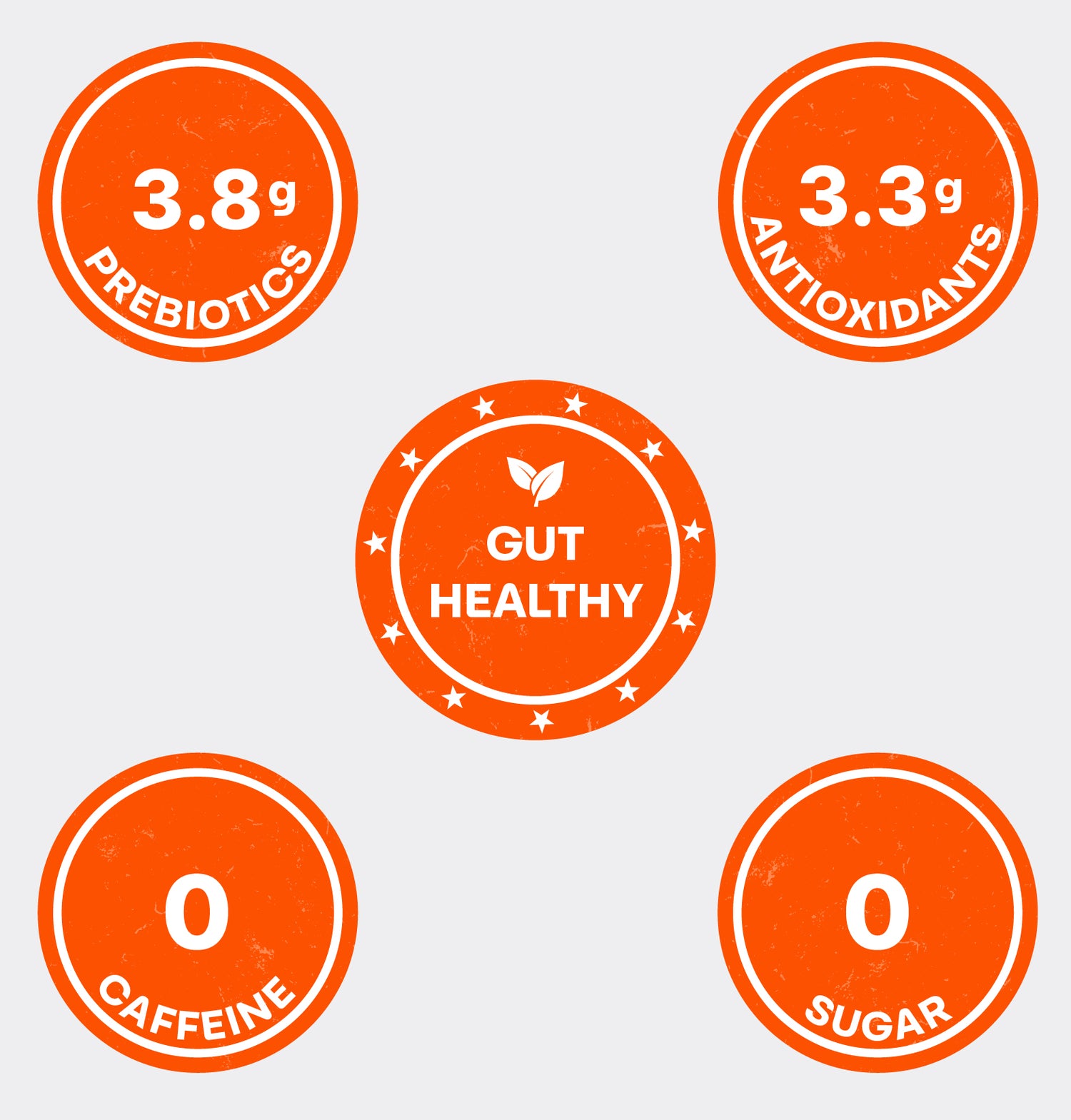 Set of functional health badges for Tupan Açaí Coffee highlighting 3.8g of prebiotics, 3.3g of antioxidants, zero caffeine and sugar, and gut health benefits.